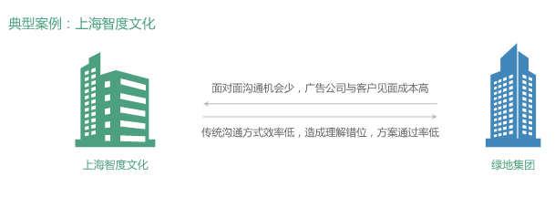 上海智度文化視頻會議