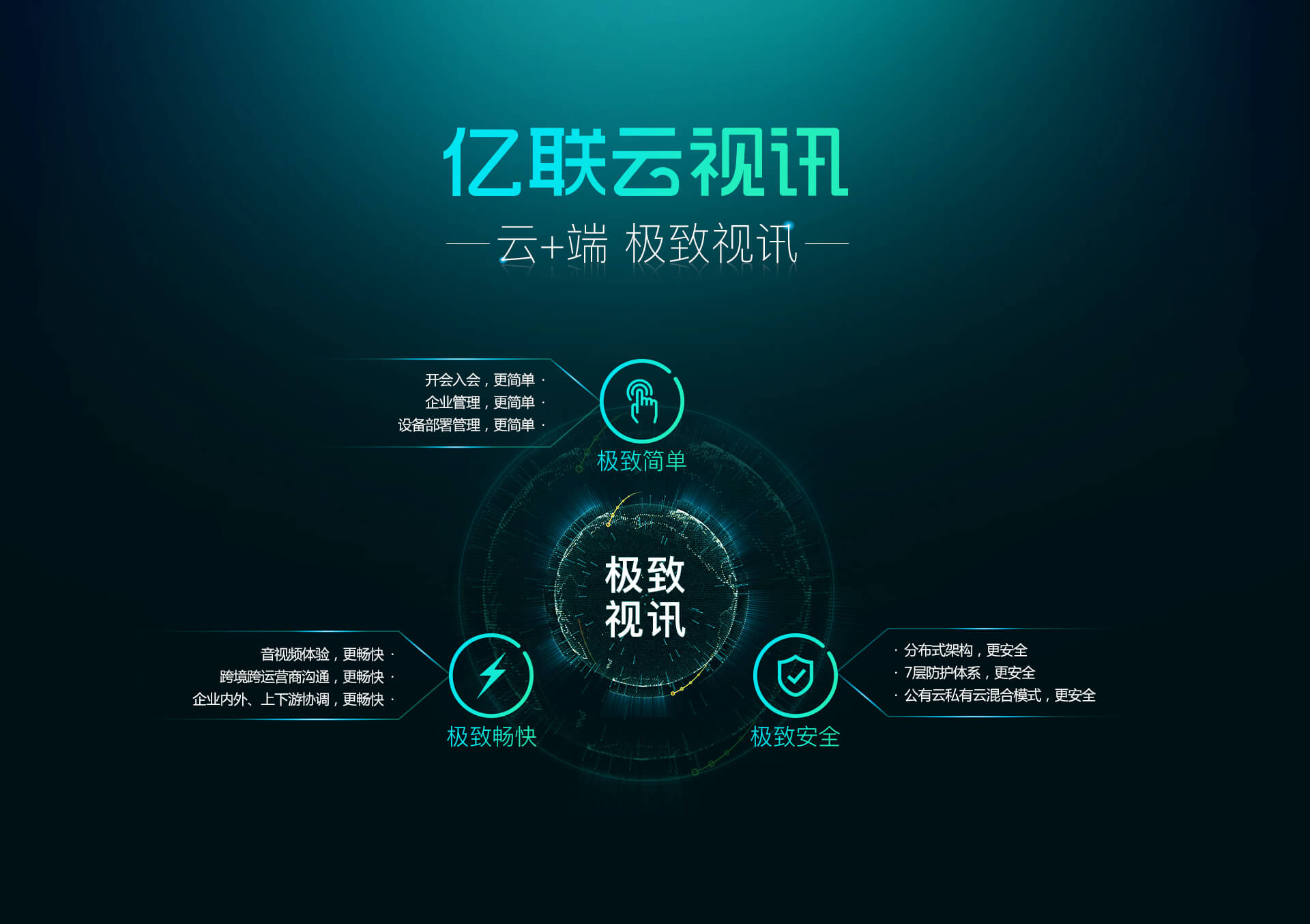 云視頻會(huì)議 云視頻會(huì)議