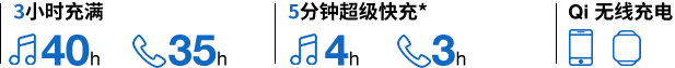 40小時(shí)超長(zhǎng)續(xù)航 40小時(shí)超長(zhǎng)續(xù)航