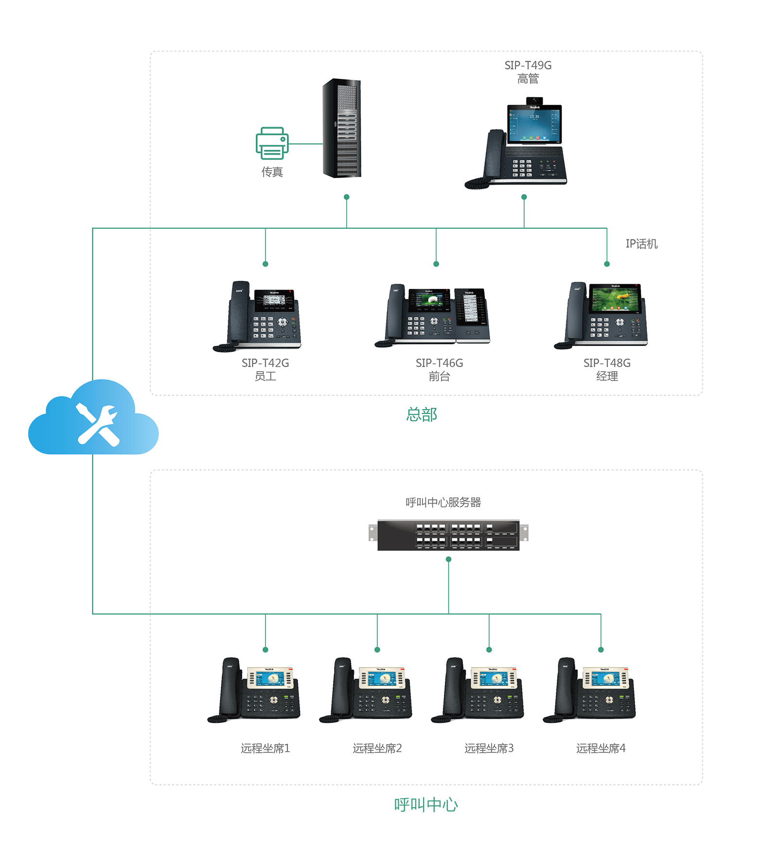 呼叫中心視頻會議 呼叫中心視頻會議