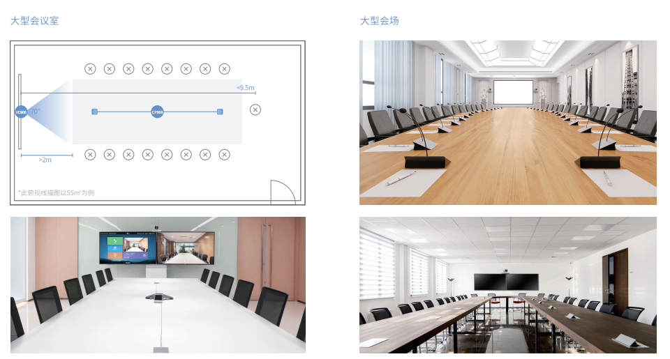 大型視頻會(huì)議室部署方案 大型視頻會(huì)議室部署方案