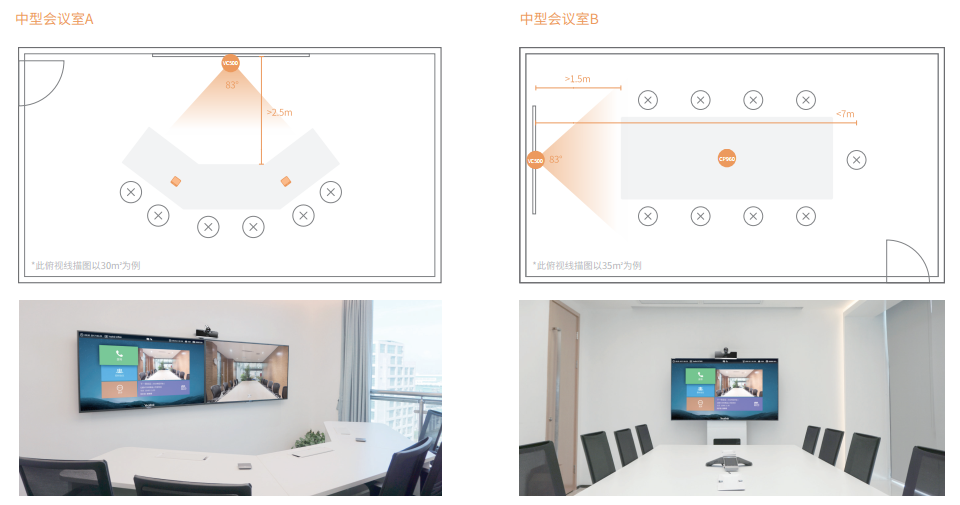 視頻會(huì)議室 視頻會(huì)議室