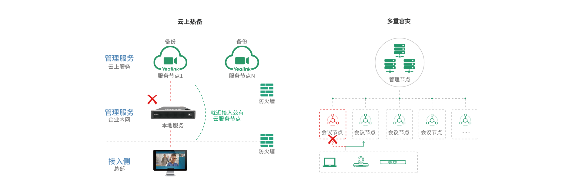 可靠穩(wěn)定視頻會議