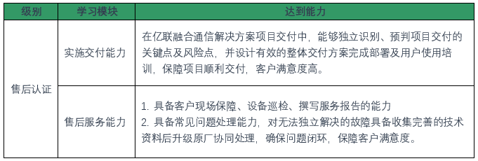 視頻會議系統(tǒng)售后認(rèn)證 視頻會議系統(tǒng)售后認(rèn)證
