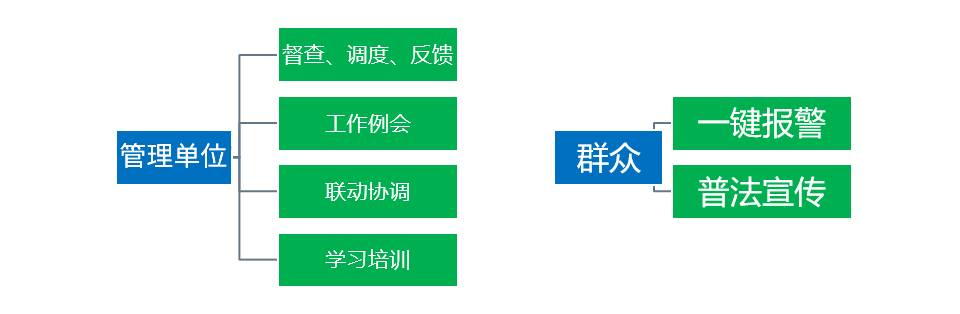 雪亮工程視頻調(diào)度解決方案 雪亮工程視頻調(diào)度解決方案