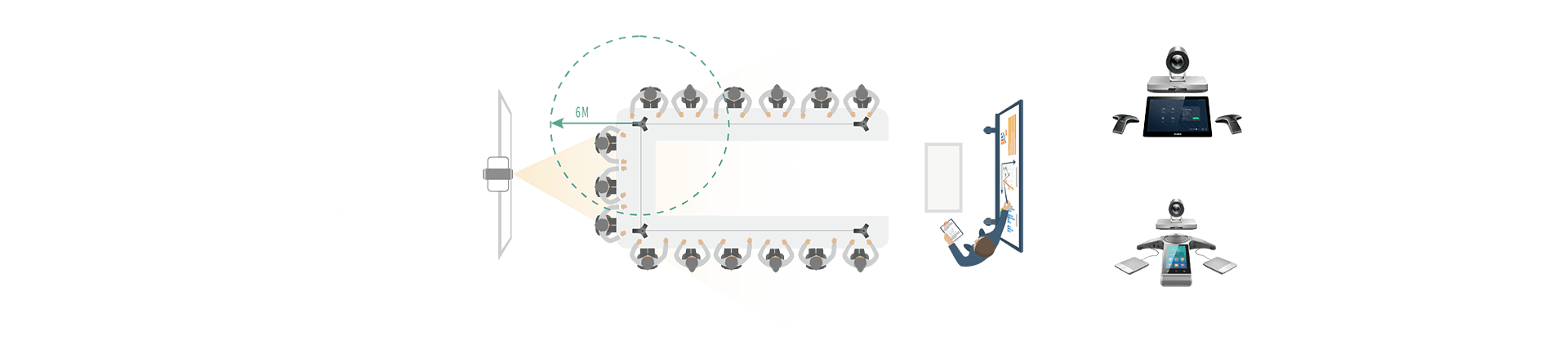 VC800智能消噪會(huì)議終端