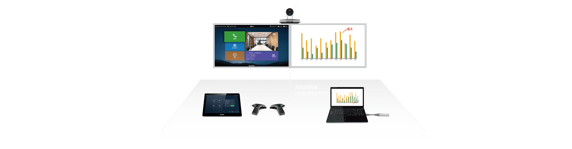 億聯(lián)VC800一體化攝像機(jī)終端設(shè)備