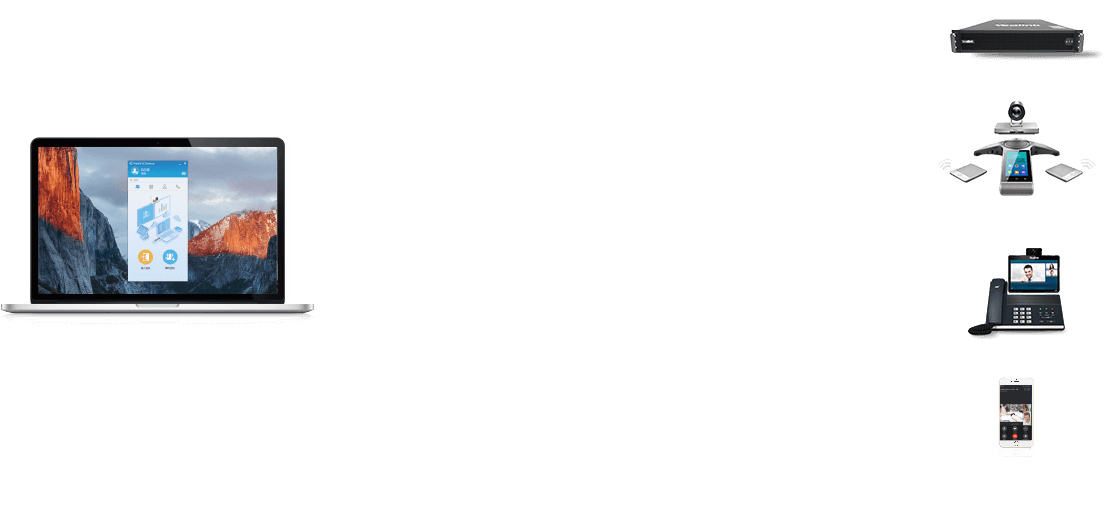 視頻會議終端兼容