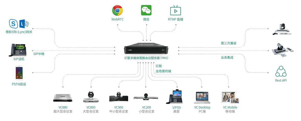 視頻會議系統(tǒng)服務器