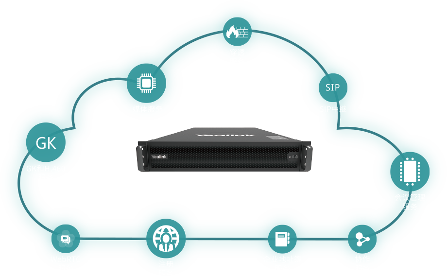 視頻會(huì)議服務(wù)器