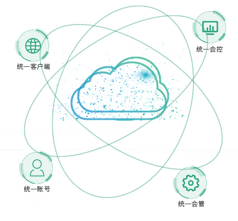雙網(wǎng)運行，統(tǒng)一管理